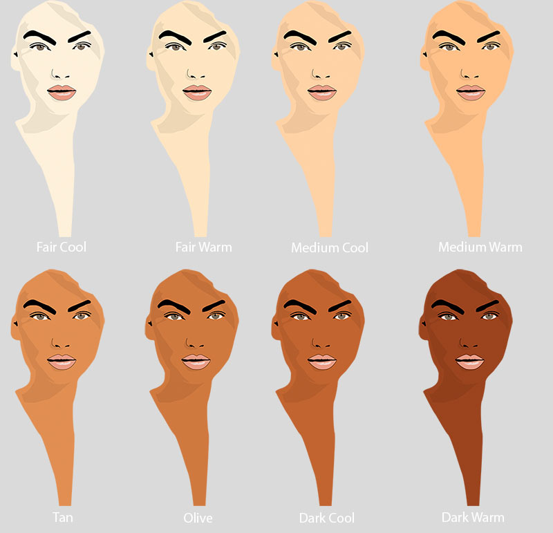 How to Choose the Best Foundation Makeup for Skin Tones