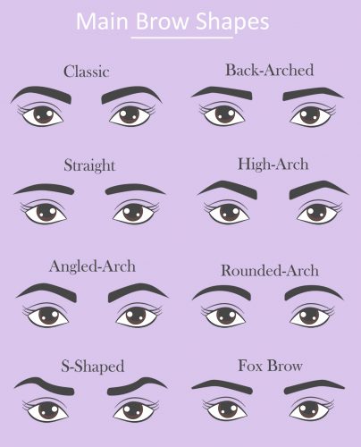 Common Eyebrow Shapes: How to Find Your Perfect Brow Shape