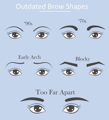 Common Eyebrow Shapes: How to Find Your Perfect Brow Shape