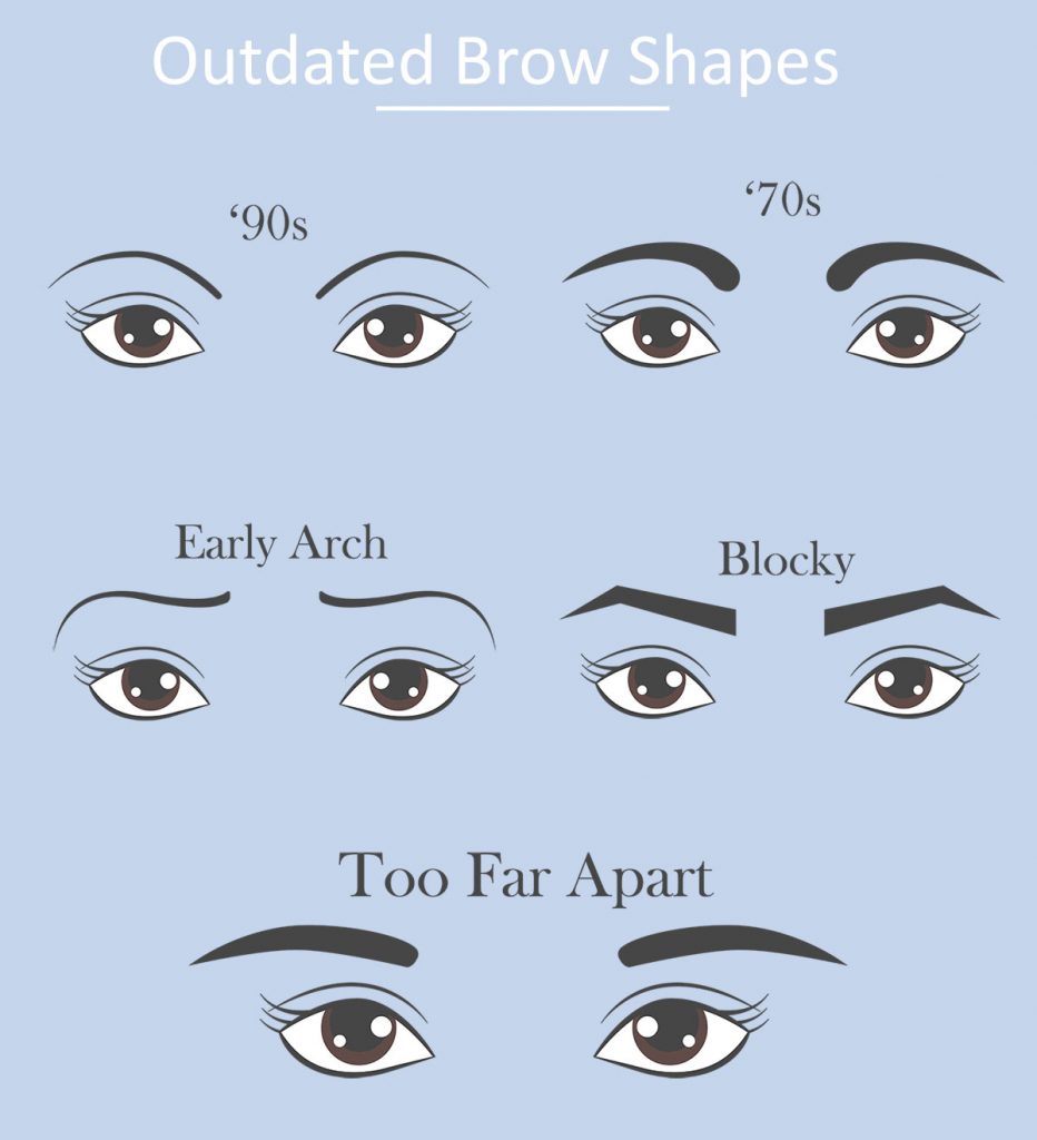 Outdated Eyebrow Shapes