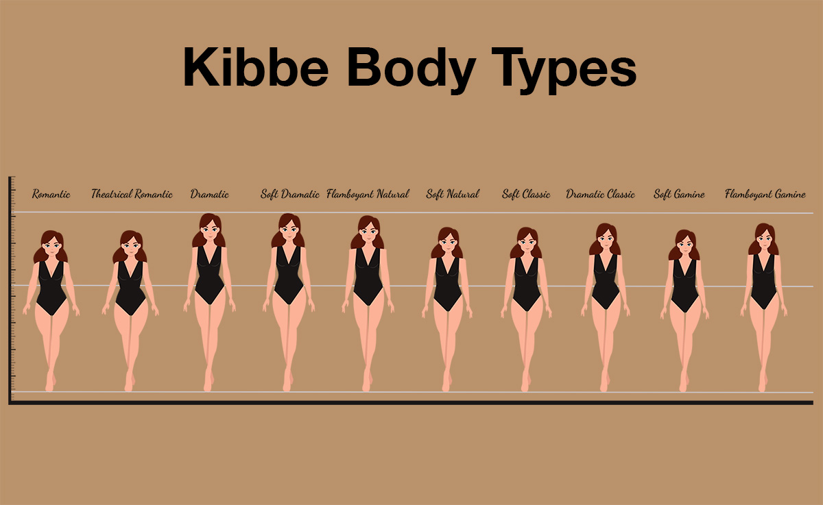 Kibbe Types Chart