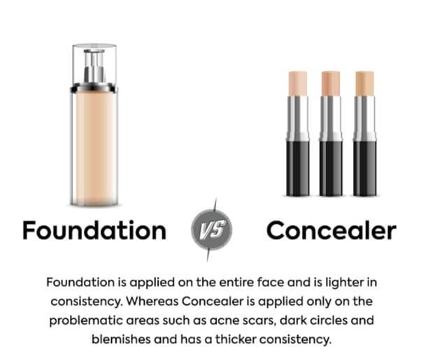 Concealer vs. foundation chart